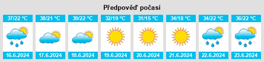 Výhled počasí pro místo Naama na Slunečno.cz