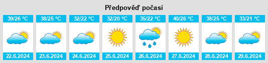 Výhled počasí pro místo M’Sila na Slunečno.cz