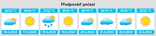 Výhled počasí pro místo Mostaganem na Slunečno.cz