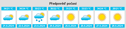 Výhled počasí pro místo Mohammadia na Slunečno.cz
