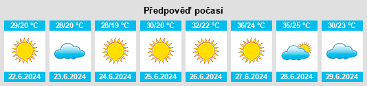 Výhled počasí pro místo Mila na Slunečno.cz