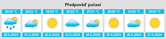 Výhled počasí pro místo Messelmoun na Slunečno.cz