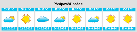 Výhled počasí pro místo Merad na Slunečno.cz