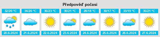 Výhled počasí pro místo Mehdia daira de meghila na Slunečno.cz