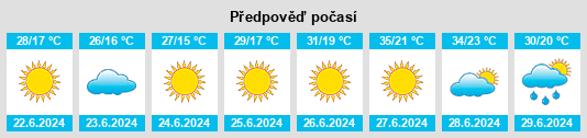 Výhled počasí pro místo Mechta Gosbat na Slunečno.cz