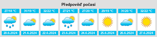 Výhled počasí pro místo Mazouna na Slunečno.cz