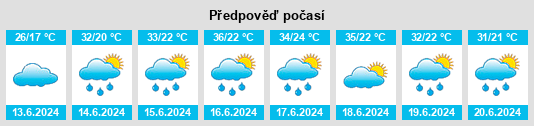 Výhled počasí pro místo Mansourah na Slunečno.cz