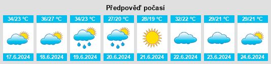 Výhled počasí pro místo Makouda na Slunečno.cz