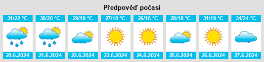 Výhled počasí pro místo L’Arbaa Naït Irathen na Slunečno.cz