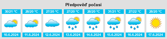 Výhled počasí pro místo L’Agha na Slunečno.cz