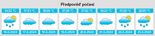 Výhled počasí pro místo Ksar Sbahi na Slunečno.cz