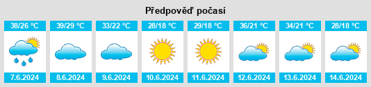 Výhled počasí pro místo Ksar el Boukhari na Slunečno.cz