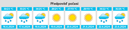 Výhled počasí pro místo Kolea na Slunečno.cz