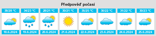 Výhled počasí pro místo Khraicia na Slunečno.cz