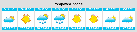 Výhled počasí pro místo Kaous na Slunečno.cz