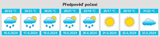 Výhled počasí pro místo Wilaya de Jijel na Slunečno.cz