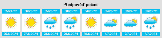Výhled počasí pro místo Isser na Slunečno.cz