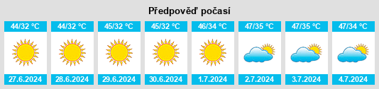 Výhled počasí pro místo Illizi na Slunečno.cz