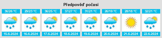 Výhled počasí pro místo Ighram na Slunečno.cz