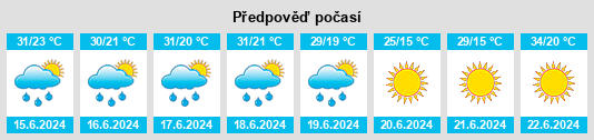 Výhled počasí pro místo Hennaya na Slunečno.cz