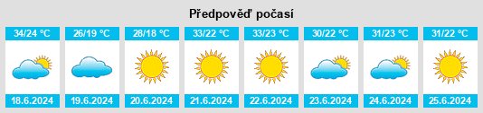 Výhled počasí pro místo Hassi Maameche na Slunečno.cz