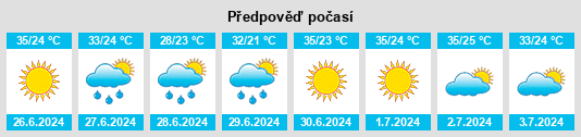 Výhled počasí pro místo Hacine na Slunečno.cz