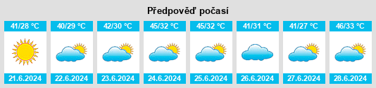 Výhled počasí pro místo Guemar na Slunečno.cz