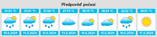Výhled počasí pro místo Guelma na Slunečno.cz