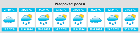 Výhled počasí pro místo Grarem na Slunečno.cz