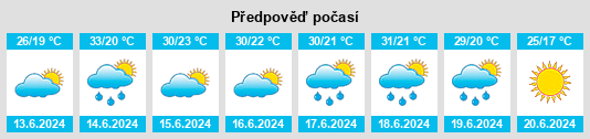 Výhled počasí pro místo Benairia na Slunečno.cz