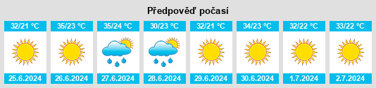Výhled počasí pro místo El Karimia na Slunečno.cz