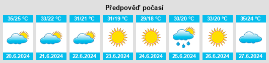 Výhled počasí pro místo El Kantara na Slunečno.cz