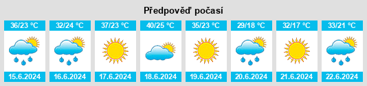 Výhled počasí pro místo El Idrissia na Slunečno.cz