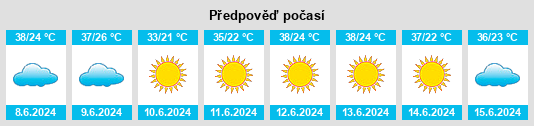 Výhled počasí pro místo El Bayadh na Slunečno.cz