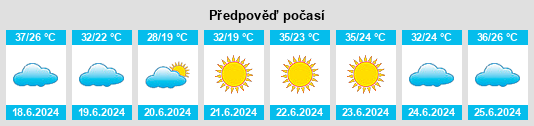 Výhled počasí pro místo Chlef na Slunečno.cz