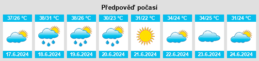 Výhled počasí pro místo El Aouana na Slunečno.cz