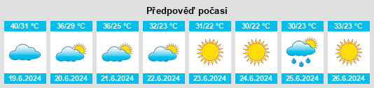 Výhled počasí pro místo Drean na Slunečno.cz