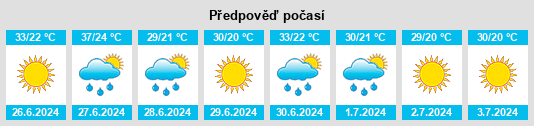 Výhled počasí pro místo Draa el Mizan na Slunečno.cz