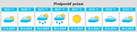 Výhled počasí pro místo Douera na Slunečno.cz