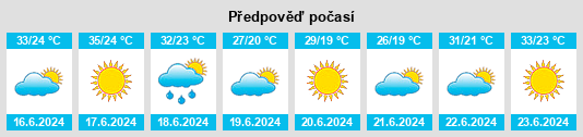 Výhled počasí pro místo Douar Rouached na Slunečno.cz