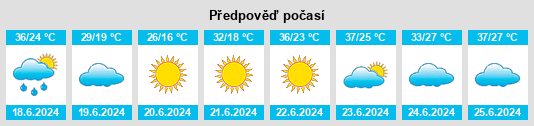 Výhled počasí pro místo Douar Ouled Sidi Yoûssef na Slunečno.cz