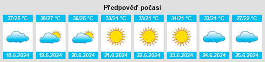 Výhled počasí pro místo Wilaya de Djelfa na Slunečno.cz