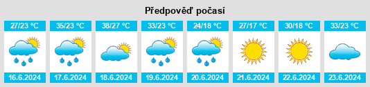 Výhled počasí pro místo Didouche Mourad na Slunečno.cz