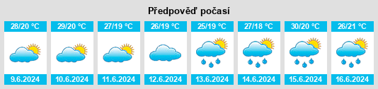 Výhled počasí pro místo Deli Ibrahim na Slunečno.cz