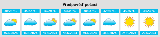 Výhled počasí pro místo Debila na Slunečno.cz