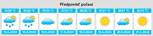 Výhled počasí pro místo Dar Chioukh na Slunečno.cz