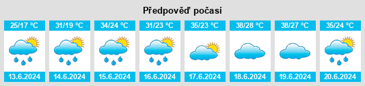 Výhled počasí pro místo Wilaya de Constantine na Slunečno.cz