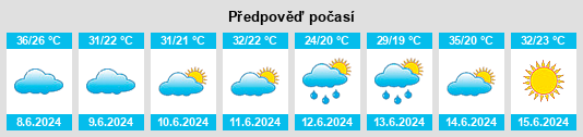 Výhled počasí pro místo Chiffa na Slunečno.cz