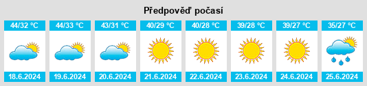 Výhled počasí pro místo Chetma na Slunečno.cz