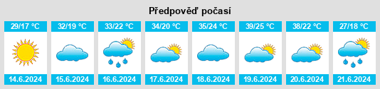 Výhled počasí pro místo Cheria na Slunečno.cz